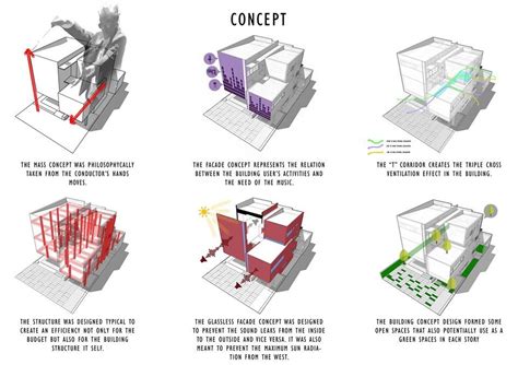 How to Design a Building: When Architecture Meets the Chaos of Creativity