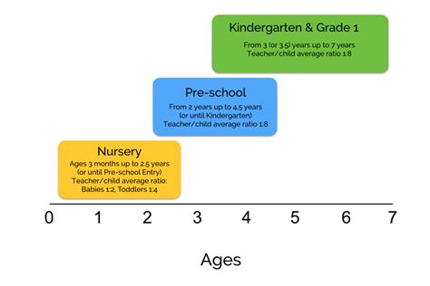 What Age Do You Enter Kindergarten, and Why Does It Feel Like a Cosmic Joke?