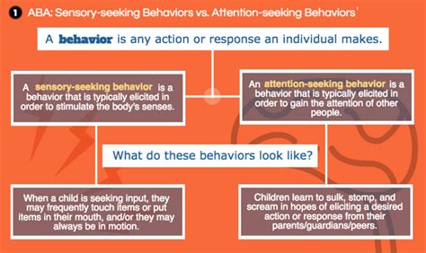 What Are Help-Seeking Behaviors in Counseling? Exploring the Paradox of Silence and Expression