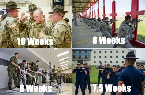 What Branch Has the Shortest Basic Training? Exploring the Fast Track to Military Readiness