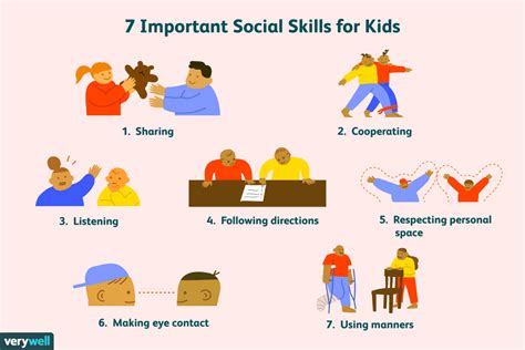 Why is it important to have social skills, and how do they shape our daily interactions with the world?